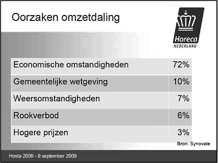 Van Tofu Krijg Je Geheugenverlies
