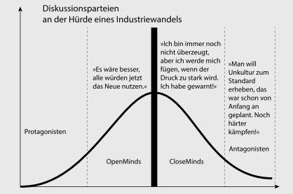 Abb: Verbleibende Resistenzen an der zweiten Hürde 