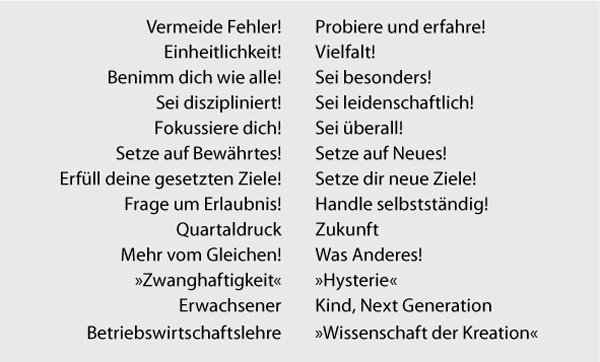 Abbildung