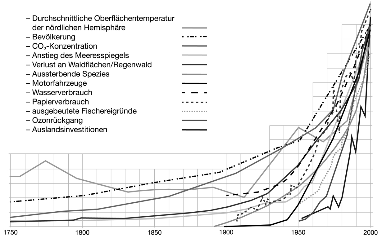 Grafik