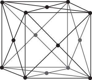 Kubisch-flächenzentriert