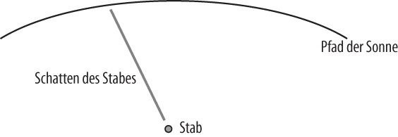 Dem Pfad der Sonne mit einem Stock folgen