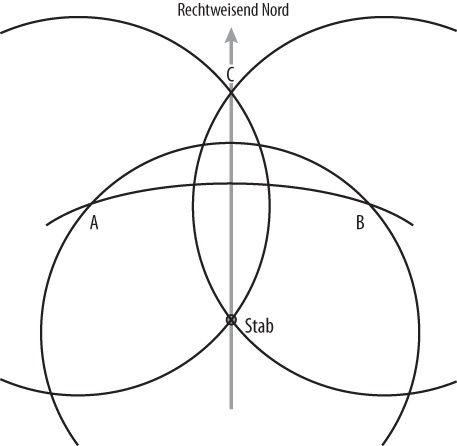 Die Streckensymmetrale der Linie AB