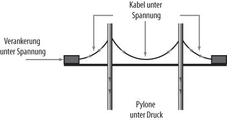 Hängebrücke