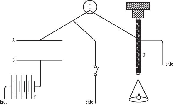 Piezoelektrischer Quartzelektrometer mit Ionisierungskammer