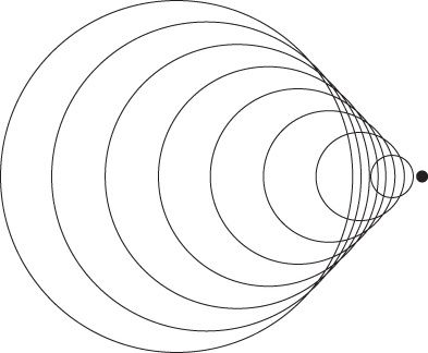 Flug mit Überschallgeschwindigkeit