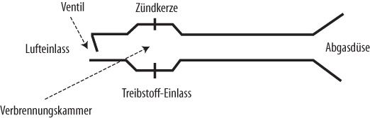 Verpuffungsstrahltriebwerk
