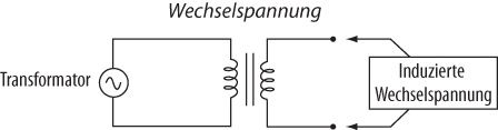 Wechselstrom-Transformator