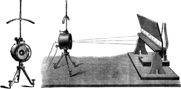 Ein Spiegelgalvanometer