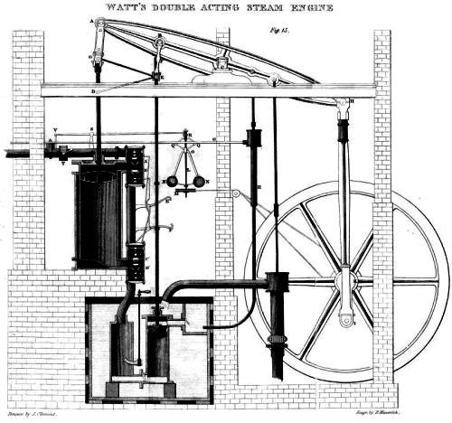 Watts Dampfmaschine mit Doppelwirkung, sekundärem Kondensator und Vakuumpumpe am Boden