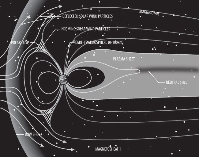 Magnetosphäre und Sonnenwind; zur Verfügung gestellt von NASA/JPL-Caltech