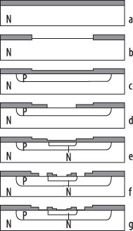Herstellung eines NPN-Transistors mit der Planartechnik