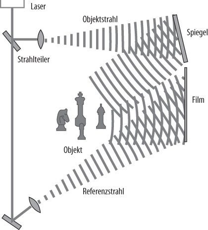 Herstellung eines Hologramms