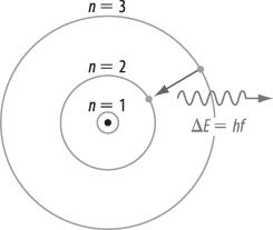 Bohrs Wasserstoffmodell