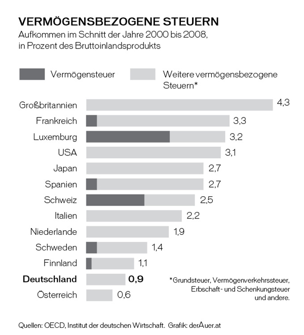 14_Vermoegensbez_Steuern.pdf