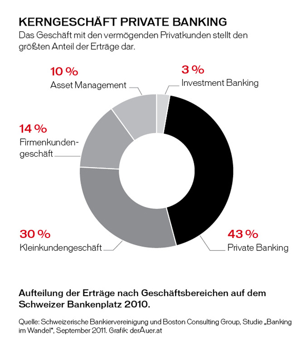 8_Privat_Banking.pdf