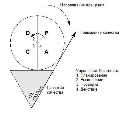 ИТ СЕРВИС–МЕНЕДЖМЕНТ. Вводный курс на основе ITIL