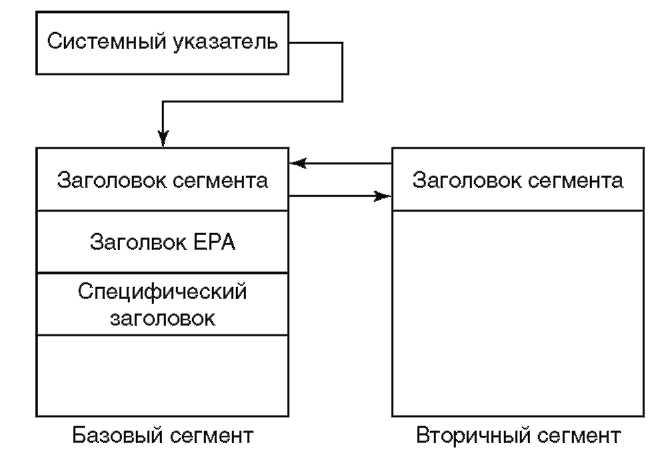 Графический объект65
